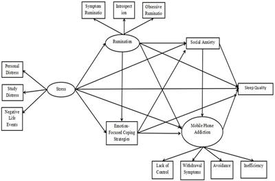 The impact of stress on sleep quality: a mediation analysis based on longitudinal data